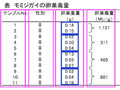 第四話　索餌行動の考察と謎解き（中編）